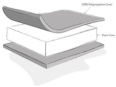 Obaby Eco Foam Cot Mattress