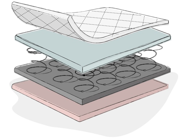 Obaby Sprung Mattress