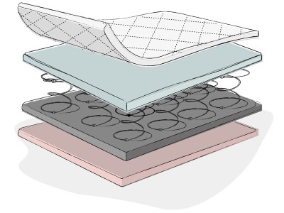 Obaby Sprung Mattress