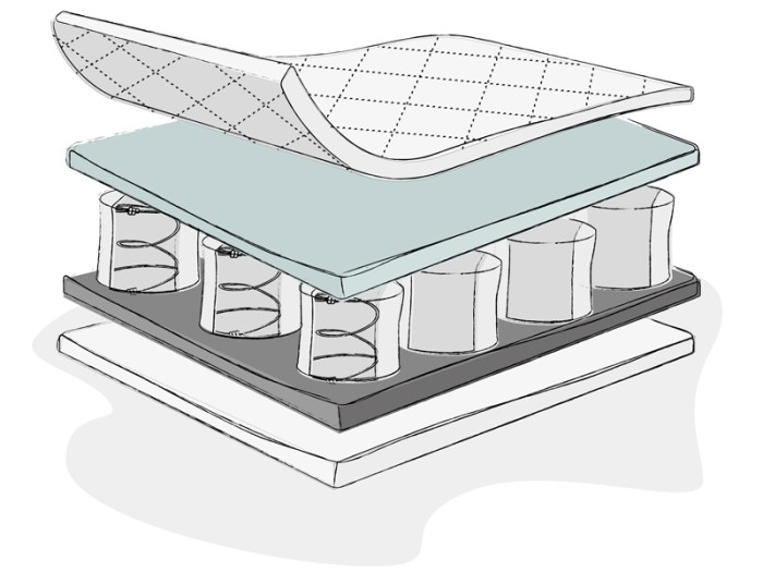 Obaby Pocket Sprung Mattress