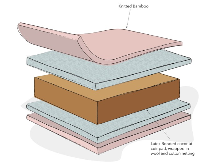 Obaby Natural Coir/Wool Mattress