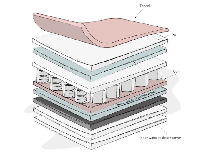 Obaby Moisture Management Dual Core Cot Mattress