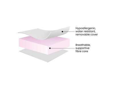 Ickle Bubba Fibre Cot Mattress 100 x 50cm