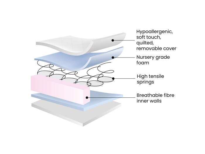 Ickle Bubba Premium Sprung Cot Mattress 140 x 70cm